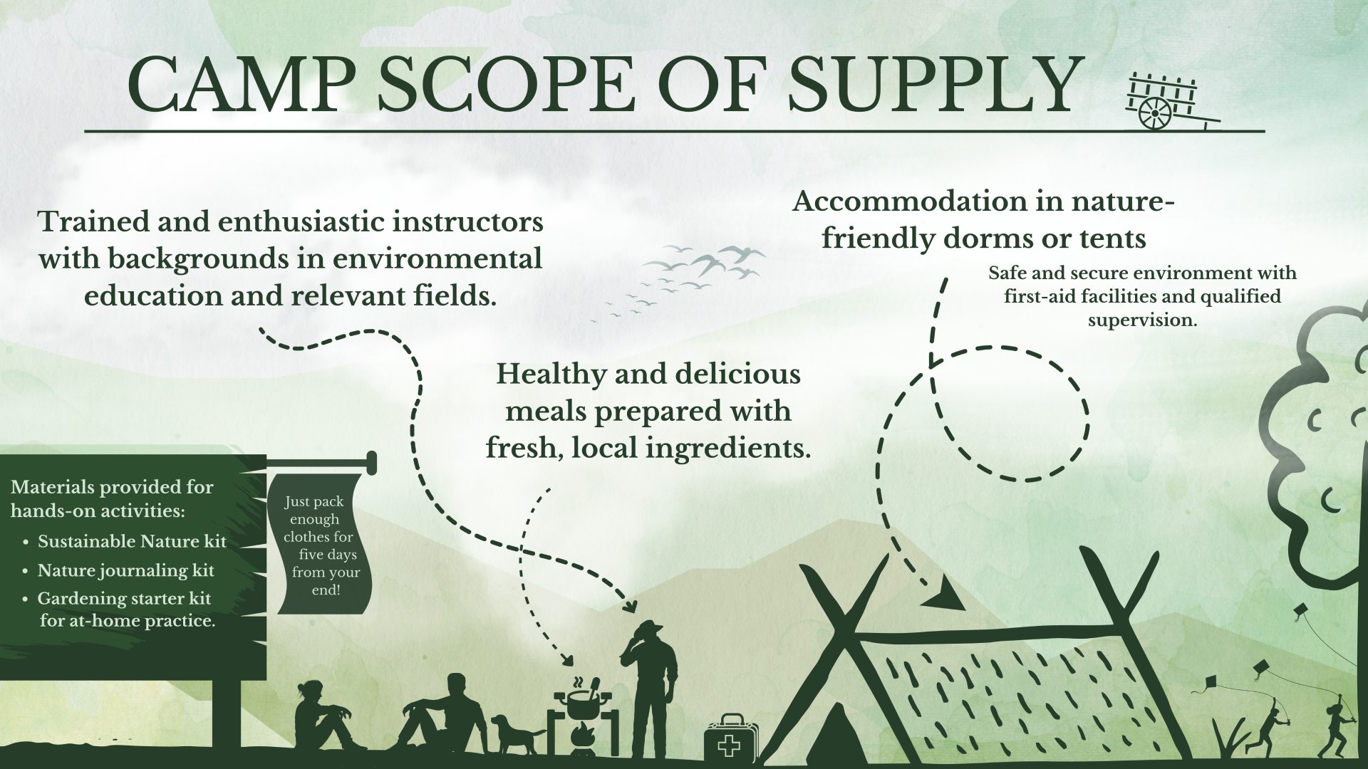 Information regarding the Camp Scope of Supply